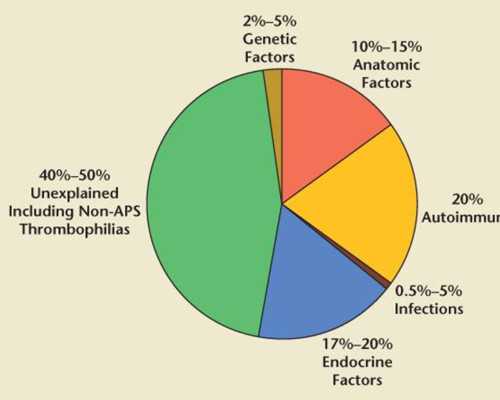 试管 供精_试管婴儿三代,试管婴儿技术原理,试管婴儿原理